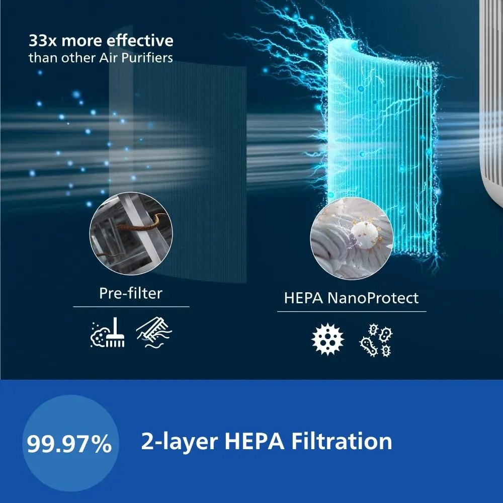 Philips PureProtect Mini 900 Series Smart Air Purifier AC0950/60 photo 3