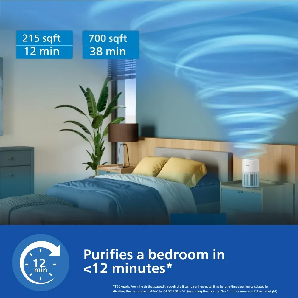 Philips PureProtect Mini 900 Series Smart Air Purifier AC0950/60 photo 5