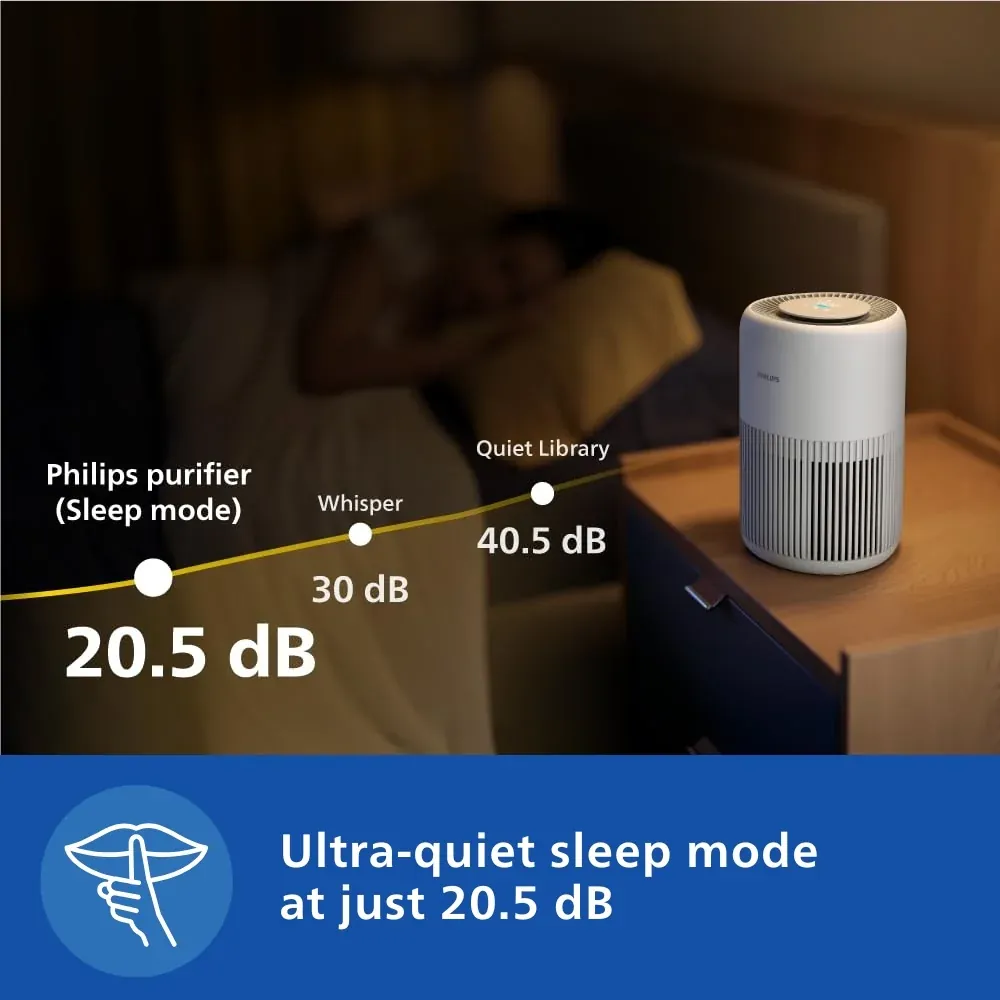 Philips PureProtect Mini 900 Series Smart Air Purifier AC0950/60 photo 6