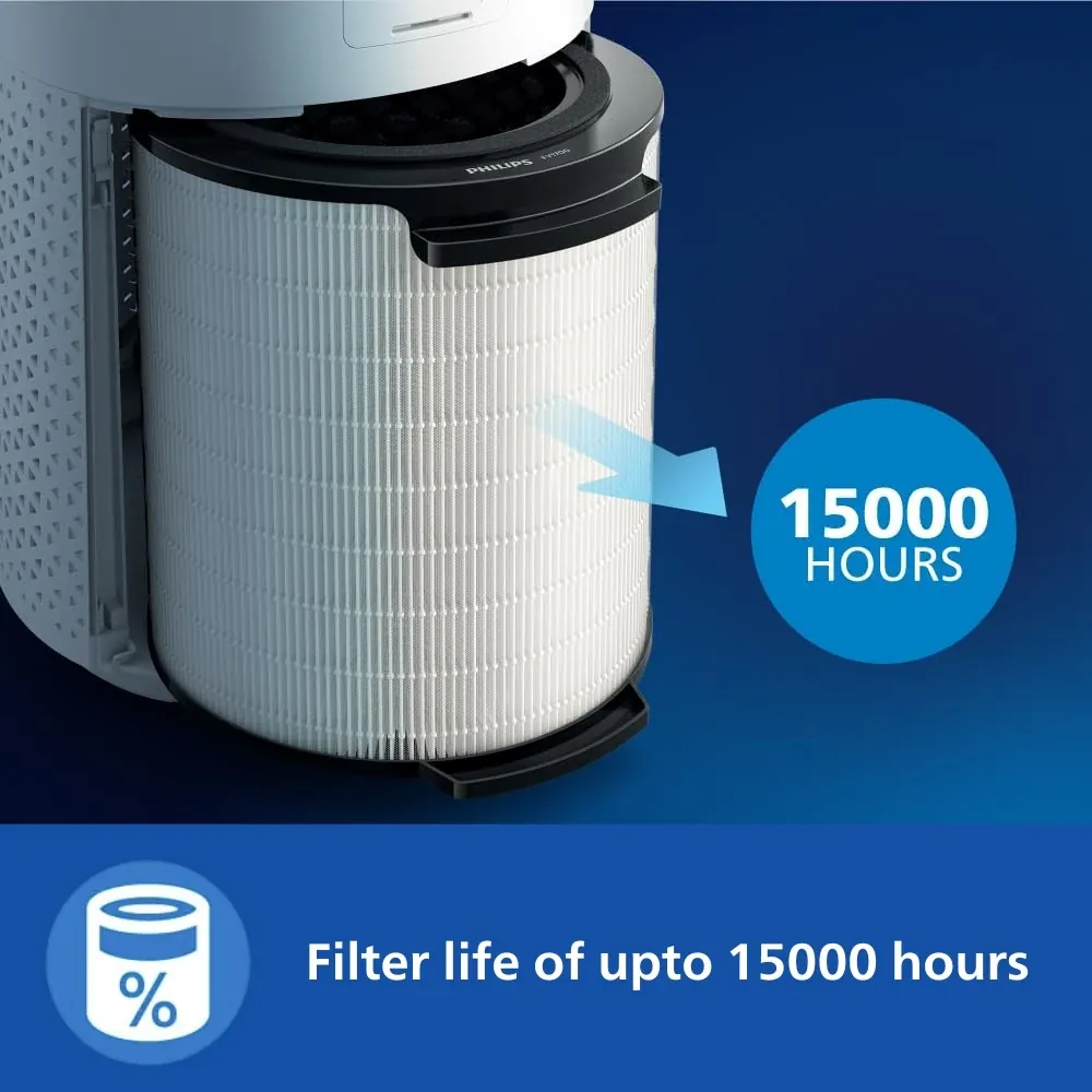 Philips 1000 Series Smart Air Purifier AC1715/60 photo 2