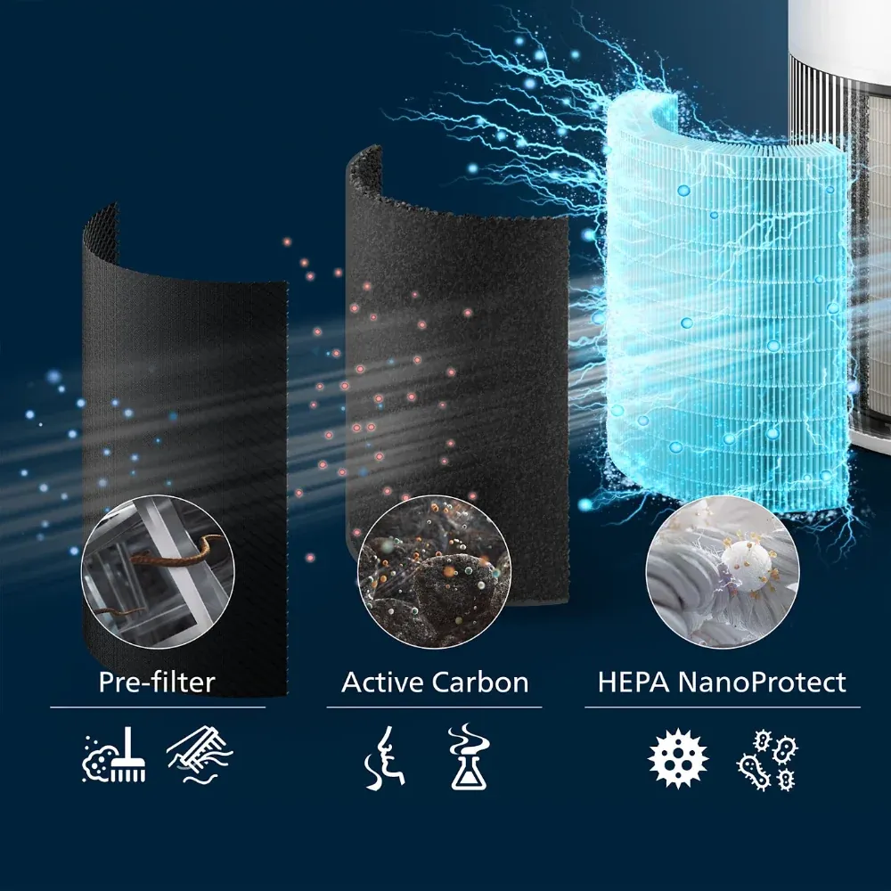 Philips PureProtect Quiet 2200 Series Smart Air Purifier AC2220 (White) photo 6