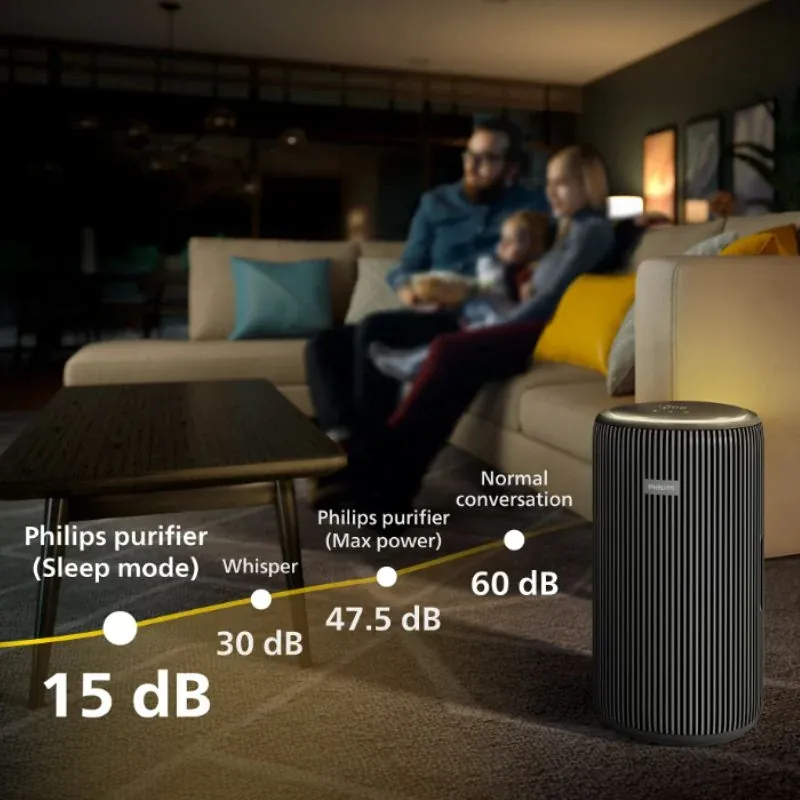Philips PureProtect 3200 Series Smart Air Purifier AC3221/63 photo 6