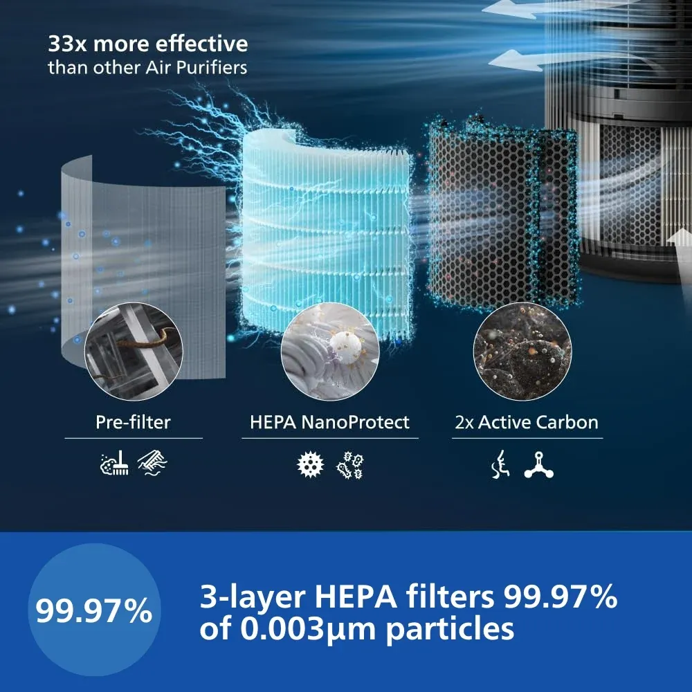 Philips PureProtect Pro 4200 Series Smart Air Purifier AC4221/61 photo 4