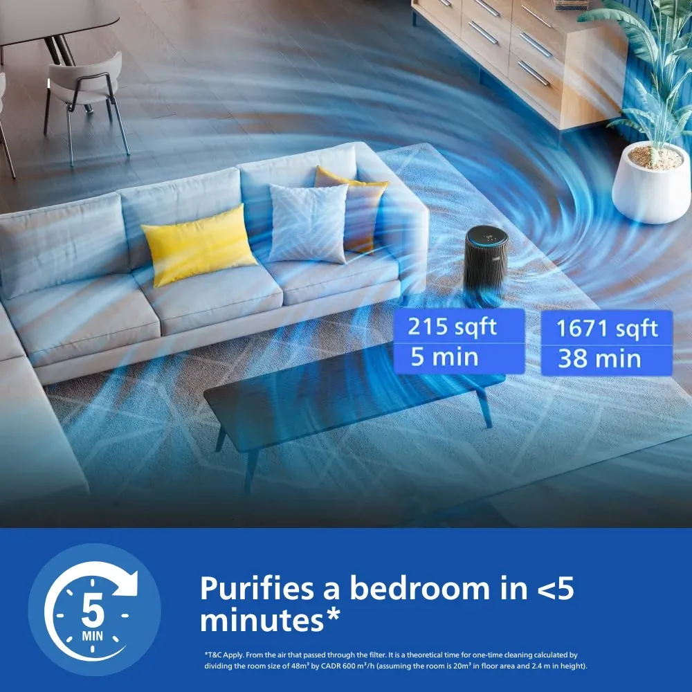 Philips PureProtect Pro 4200 Series Smart Air Purifier AC4221/61 photo 5