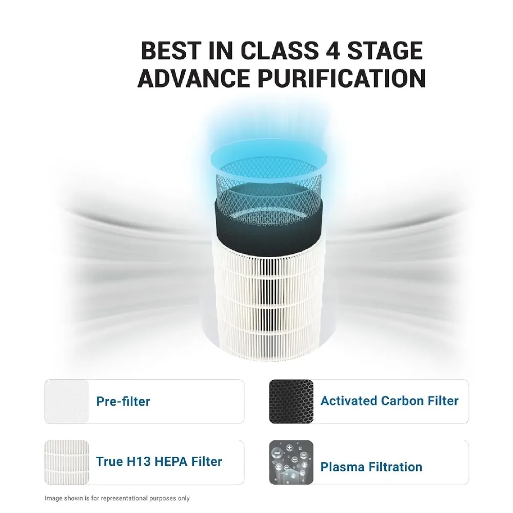 Eureka Forbes Air Purifier 355 with Surround 360° Air Intake photo 5