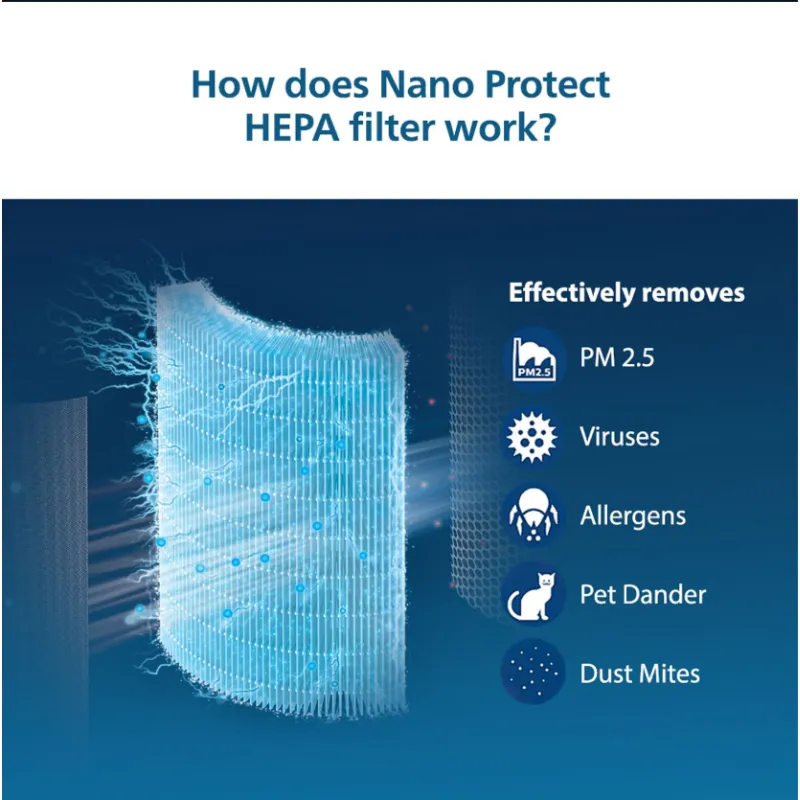 Philips FY1410/10 NanoProtect HEPA Filter photo 4