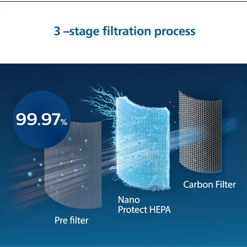 Philips FY2180/10 Replacement Filter photo 4