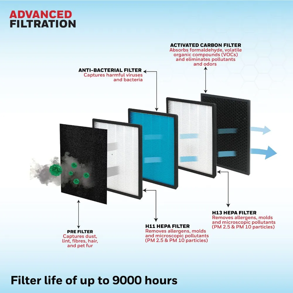 Honeywell Air Touch V3 Air Purifier photo 4