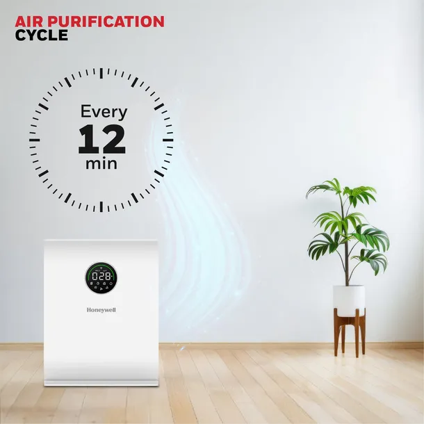 Refreshes the air in a 589 sq ft room about every 12 minutes