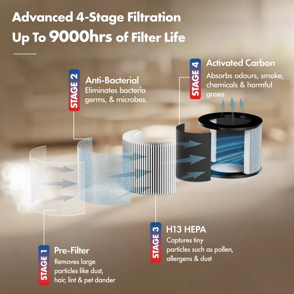 Wozoyo Pure Air PA1 Air Purifier photo 5