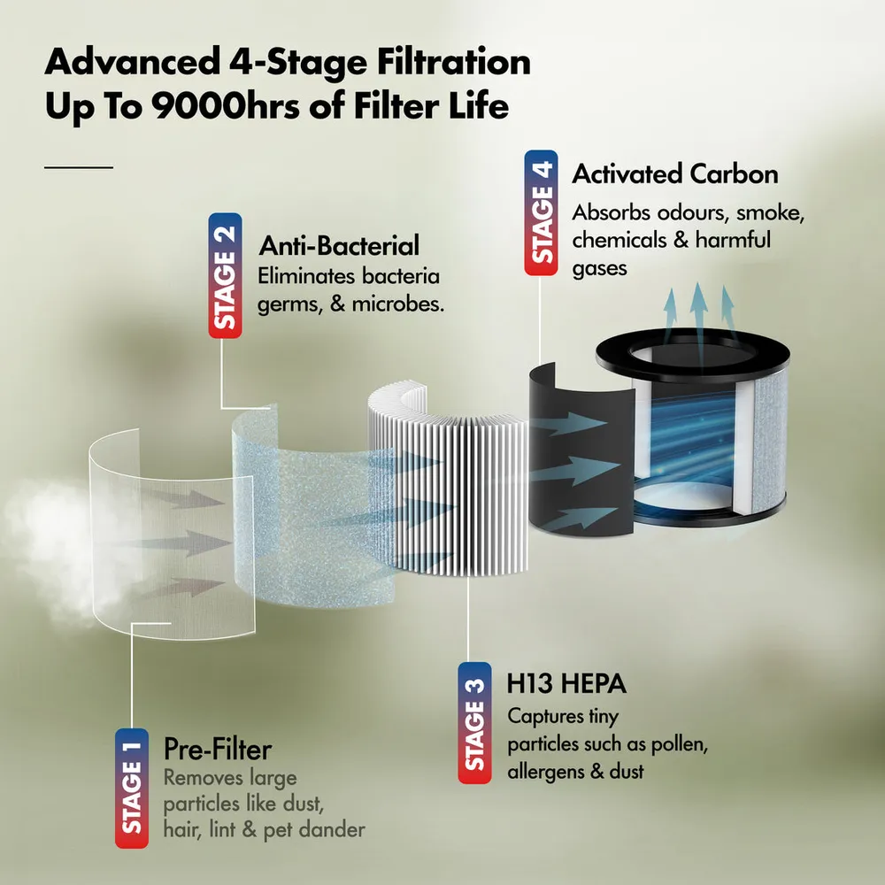Wozoyo Pure Air PA2 Air Purifier photo 5