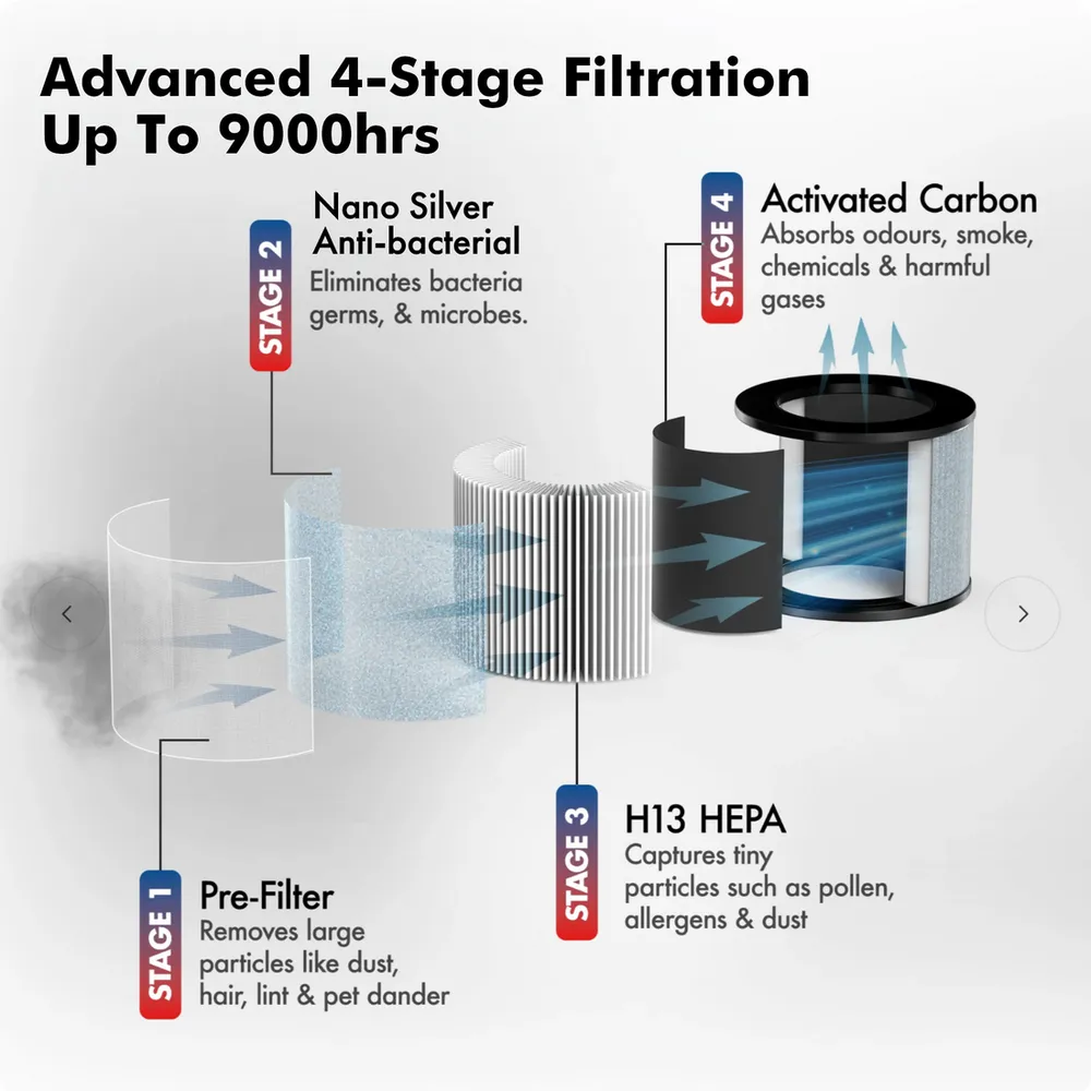 Wozoyo Pure Air PA4 2-in-1 Air Purifier + Fan photo 6